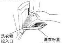 洗衣粉 投入口 洗衣粉盒