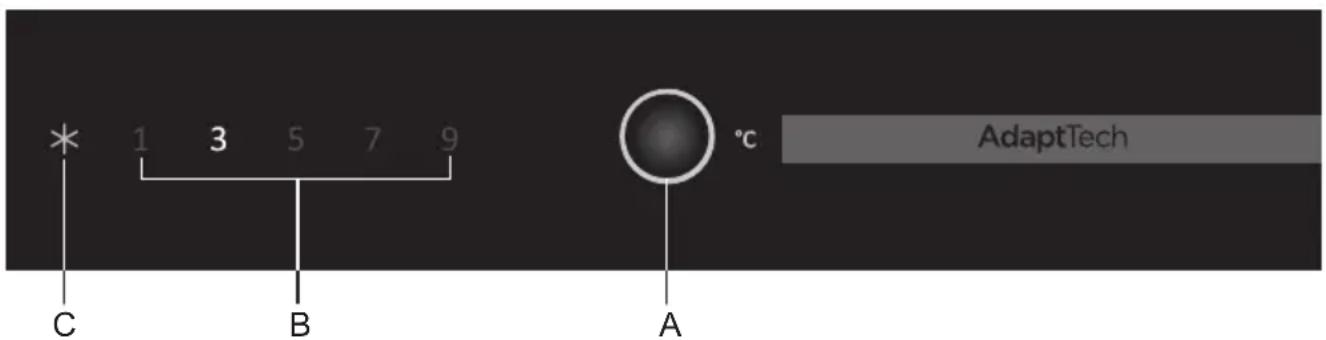 * 1 3 5 7 9 °C C B A AdaptTech