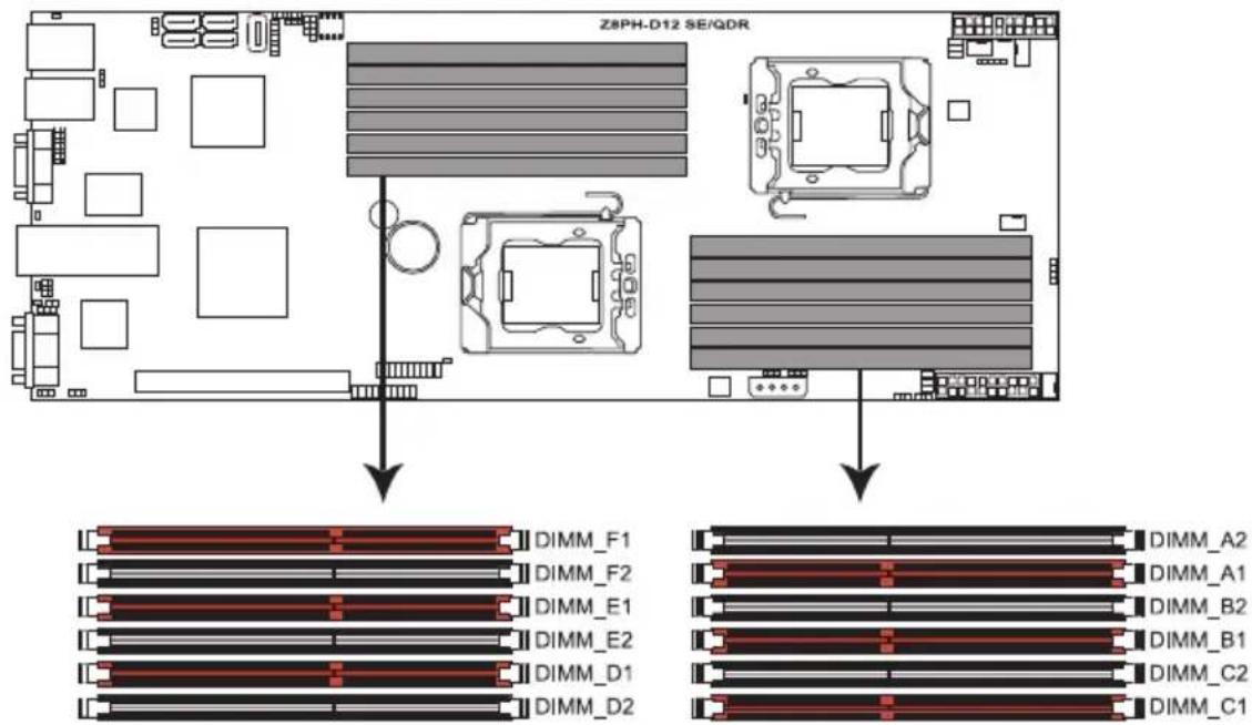 Z8PH-D12 SE/QDR DIMM_F1 DIMM_F2 DIMM_E1 DIMM_E2 DIMM_D1 DIMM_D2 DIMM_A2 DIMM_A1 DIMM_B2 DIMM_B1 DIMM_C2 DIMM_C1