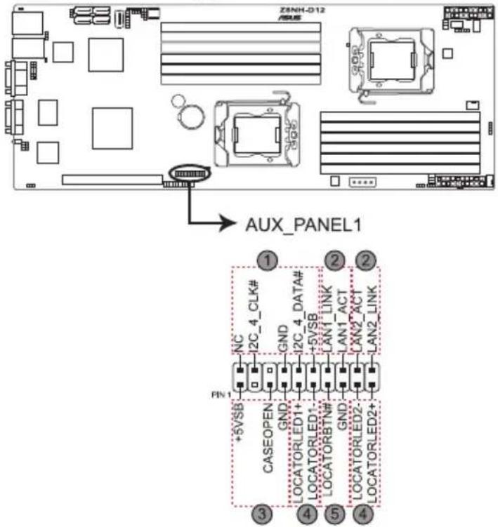 ZINH-D12 AUX PANEL1 ① ② ② NC I2C_4_CLK# GND I2C_4_DATA# +S/SB LAN1 LINK LAN1_ACT LAN2_LINK PIN 1 +S/SB CASEOPEN GND LOCATORLED1+ LOCATORLED1- LOCATORBTN# GND LOCATORLED2- LOCATORLED2+ ③ ④ ⑤ ④