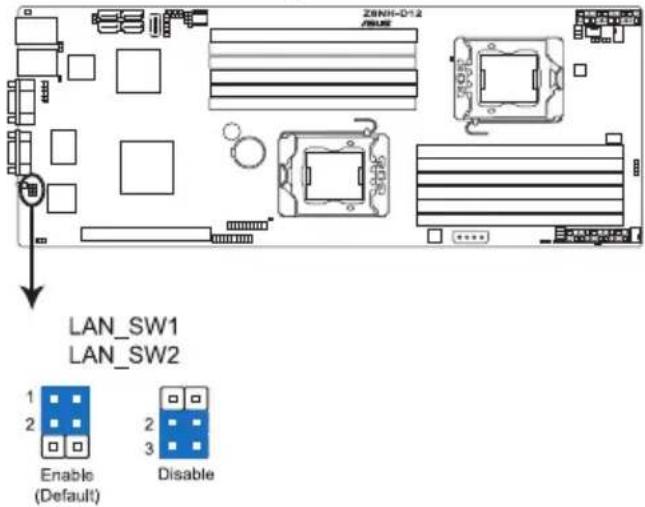 LAN_SW1 LAN_SW2 1 2 Enable (Default) 2 3 Disable