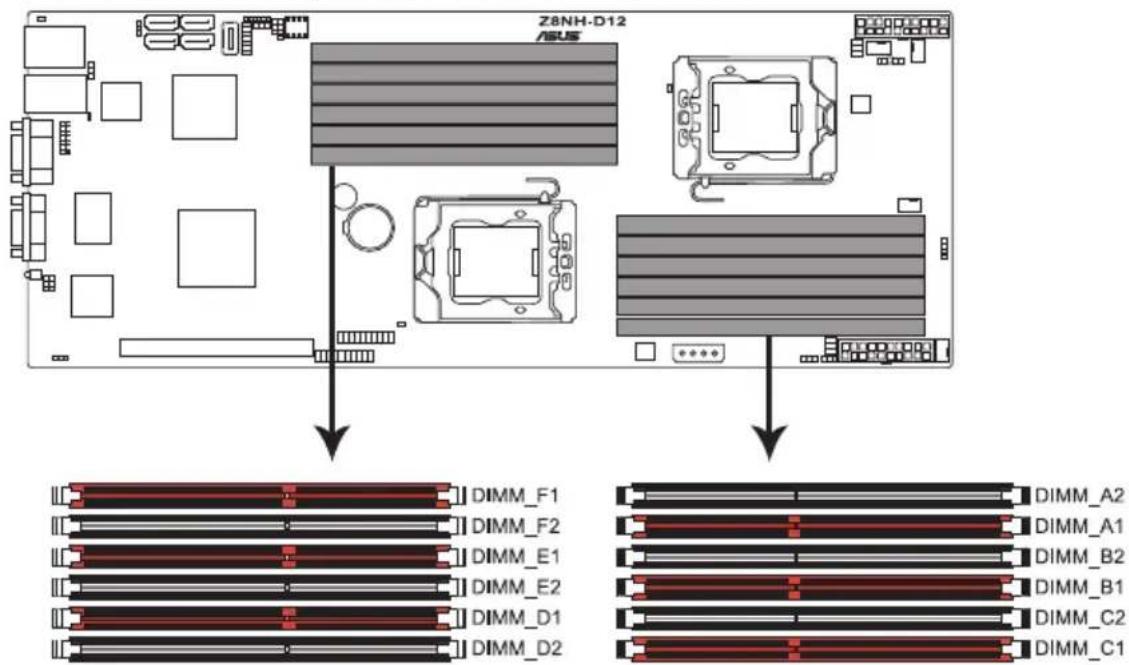 Z8NH-D12 ASUS DIMM_F1 DIMM_F2 DIMM_E1 DIMM_E2 DIMM_D1 DIMM_D2 DIMM_A2 DIMM_A1 DIMM_B2 DIMM_B1 DIMM_C2 DIMM_C1