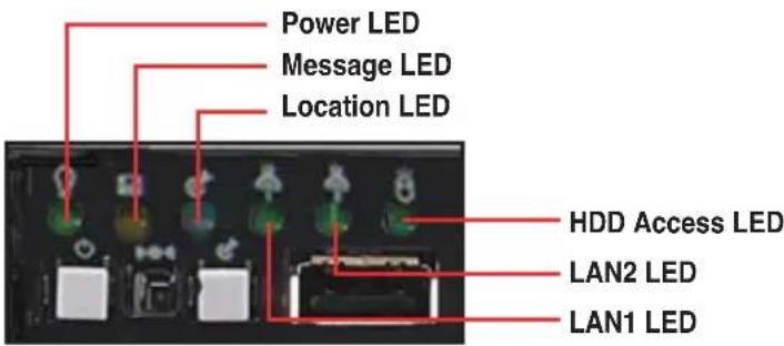 Power LED Message LED Location LED HDD Access LED LAN2 LED LAN1 LED