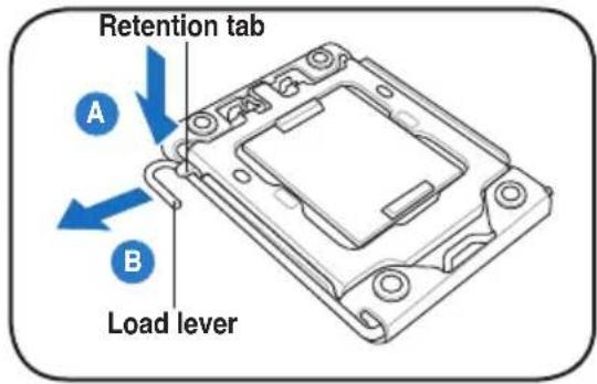 Retention tab A B Load lever