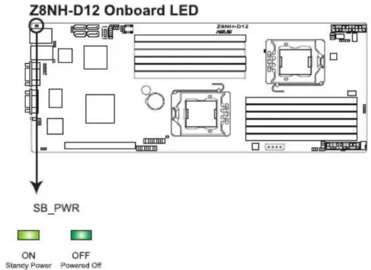 Z8NH-D12 Onboard LED SB_PWR ON Stancy Power OFF Powered Off