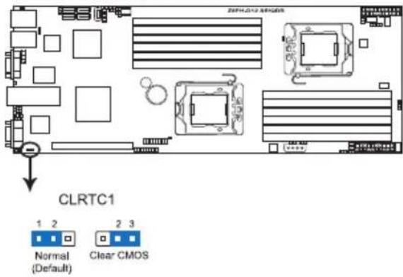 CLRTC1 1 2 2 3 Normal (Default) Clear CMOS