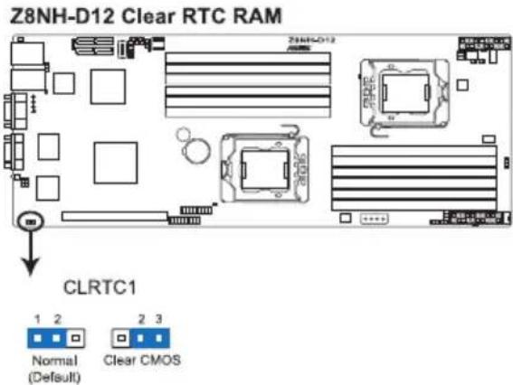 Z8NH-D12 Clear RTC RAM CLRTC1 1 2 3 Normal (Default) Clear CMOS