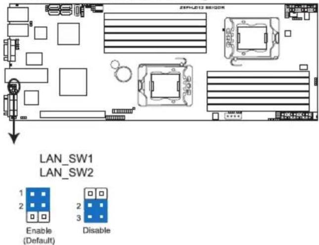 LAN_SW1 LAN_SW2 1 2 Enable (Default) 2 3 Disable