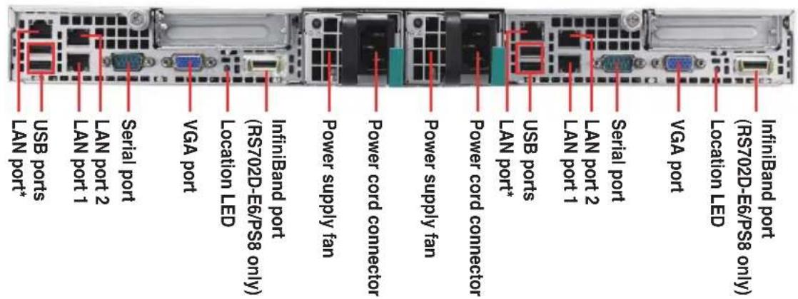 USB ports LAN port* LAN port 2 LAN port 1 Serial port VGA port Location LED (InfiniBand port (RS702D-E6/PS8 only) Power supply fan Power cord connector Power supply fan Power cord connector LAN port* LAN port 1 LAN port 2 Serial port VGA port Location LED (InfiniBand port (RS702D-E6/PS8 only)