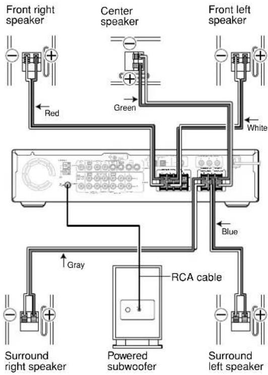 ONKYO SKS-HT235 - Connecting the Subwoofer - 1