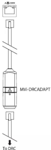 MVi-DRCADAPT To DRC
