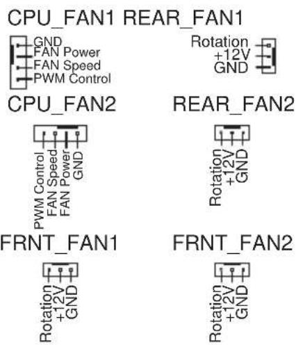 CPU_FAN1 REAR_FAN1 GND FAN Power FAN Speed PWM Control Rotation +12V GND CPU_FAN2 REAR_FAN2 PWM Control FAN Speed FAN Power GND Rotation +12V GND FRNT_FAN1 FRNT_FAN2 Rotation +12V GND Rotation +12V GND