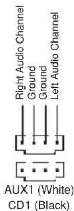 Right Audio Channel Ground Ground Left Audio Channel AUX1 (White) CD1 (Black)