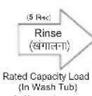 LG P7535SMMZ - Function & Time Selection / फंक्षान और समय का चयन : - 4
