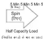 LG P7535SMMZ - Function & Time Selection / फंक्षान और समय का चयन : - 2