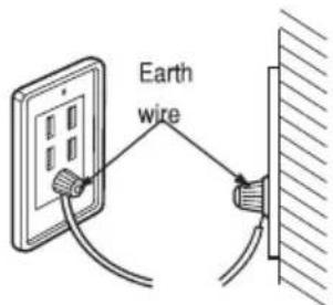 LG P7535SMMZ - Other earthing method / अर्थ करने के अन्य तरीके - 2