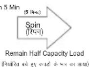 LG P7535SMMZ - Function & Time Selection / फंक्षान और समय का चयन : - 3