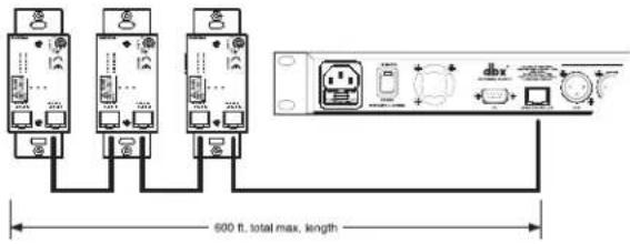 DBX ZC-9 - Zone Controller Maximum Cable Length - 1