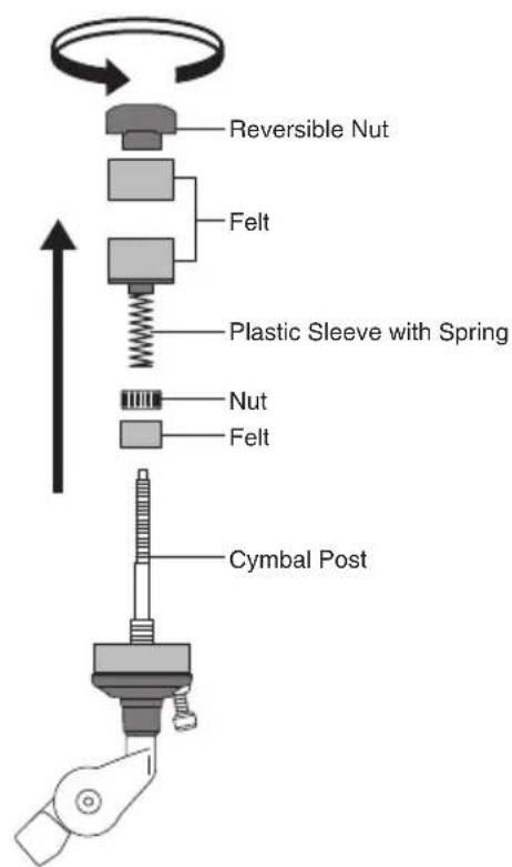 Reversible Nut Felt Plastic Sleeve with Spring Nut Felt Cymbal Post