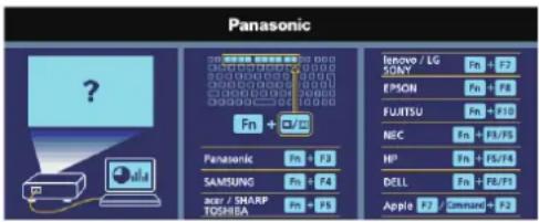 Panasonic Ienovo / LG SONY EPSON FUJITSU NEC HP DELL Apple P7 Samsung ACER / SHARP TOSHIBA