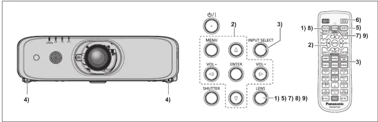 4) 4) MENU VOL- SHUTTER 2) INPUT SELECT ENTER LENS 1) 5) 7) 8) 9) 1) 8) 6) 5) 7) 9) 3) Panasonic PROFECTOR