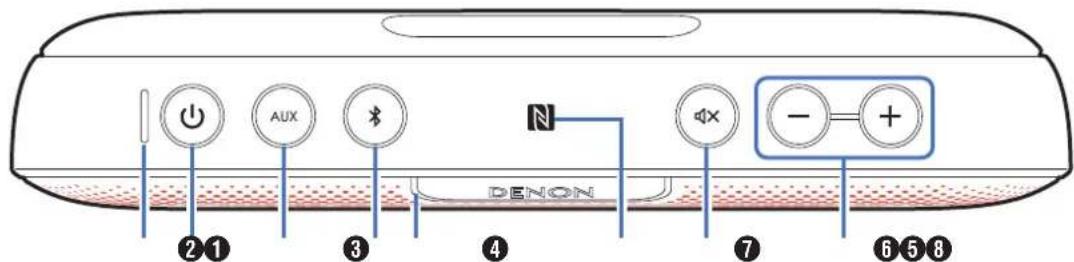 DENON Envaya DSB-200WT - Features and functions - 1