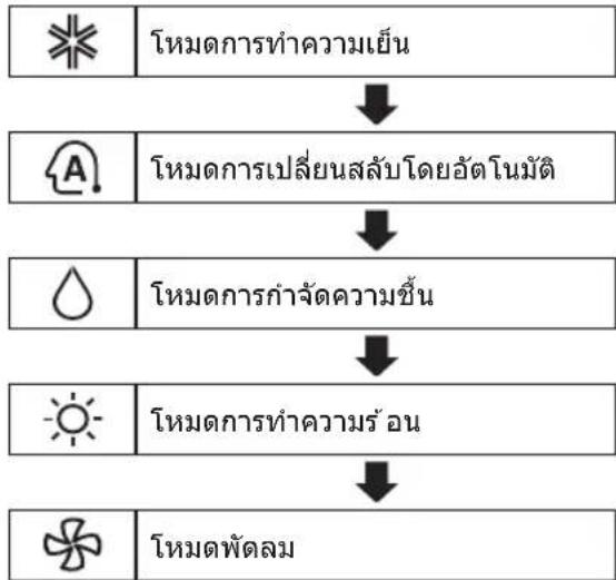 LG IZ10RN - รุ่นการทำความเย็นและการทำความ ร้อน - 1