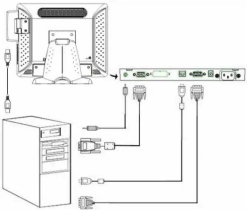 Planar PT1550MX - Notice! - 1