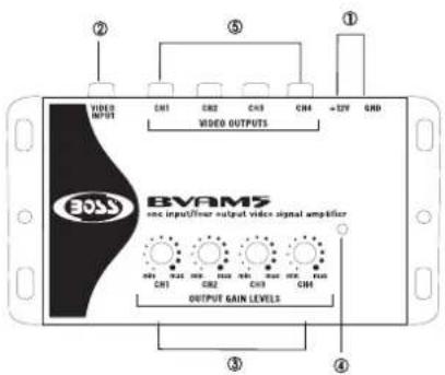 VIDEO INPUT C01 C02 C03 C04 +12V GND VIDEO OUTPUTS BOSS BYAMS one input/flower output video signal amplifier OUTPUT GAIN LEVELS ① ② ③ ④