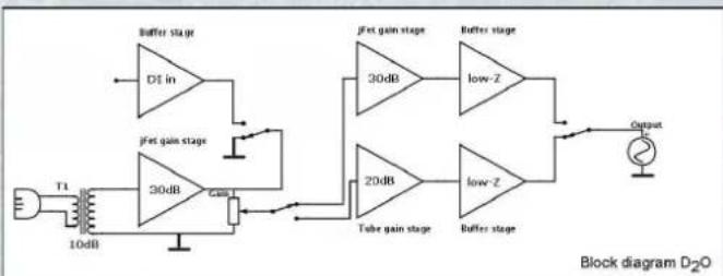 TRITON D2O Mono - Specifications - 1