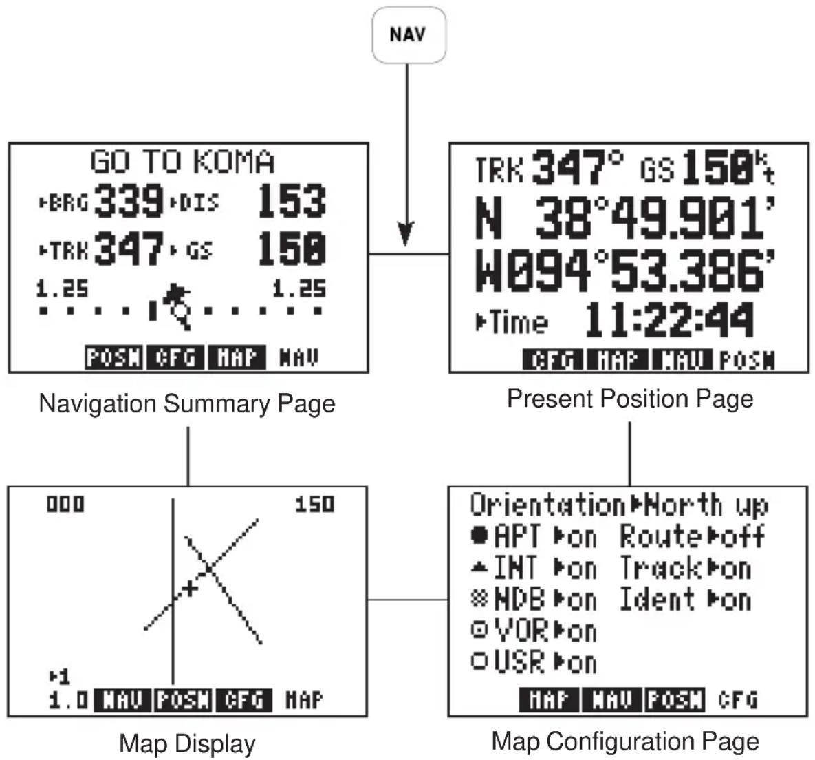 GARMIN GPS 95AVD - NAVIGATION INFORMATION - 1