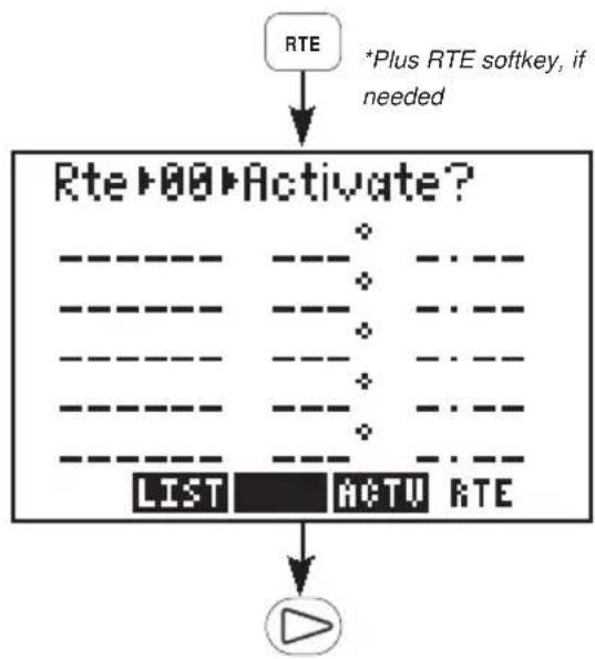 GARMIN GPS 95AVD - To create the sample route... - 1