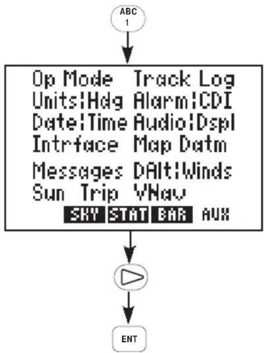 GARMIN GPS 95AVD - Setting the simulator mode and initial position... - 1