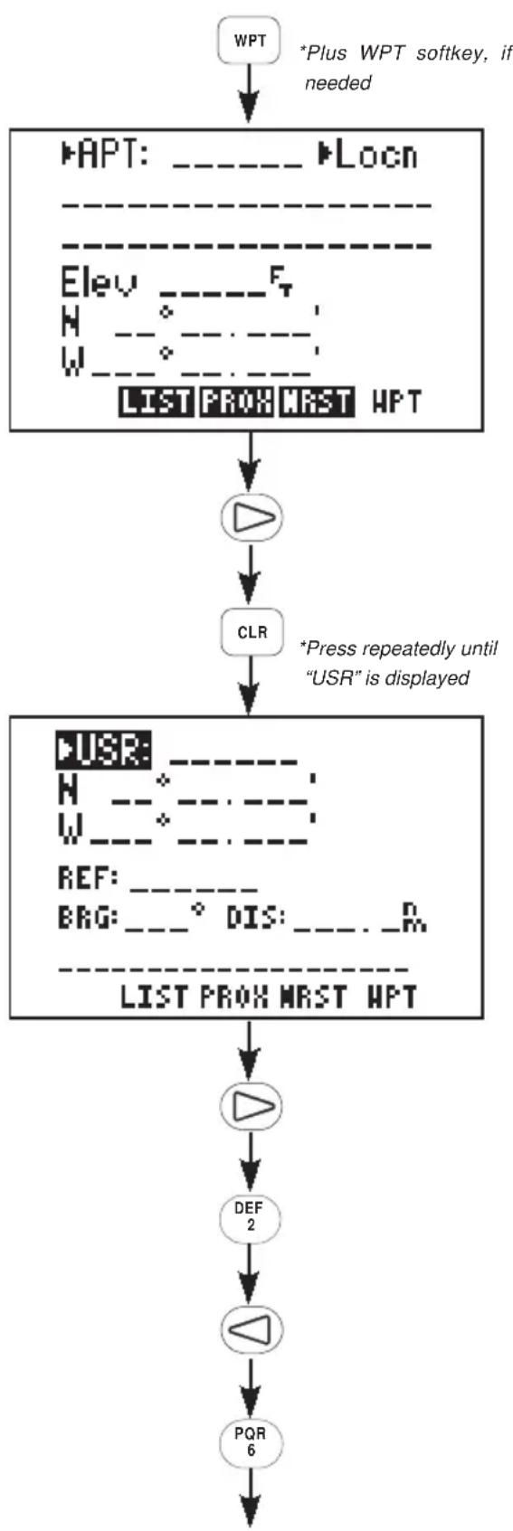 GARMIN GPS 95AVD - Creating the "DRYTG" user waypoint... - 1