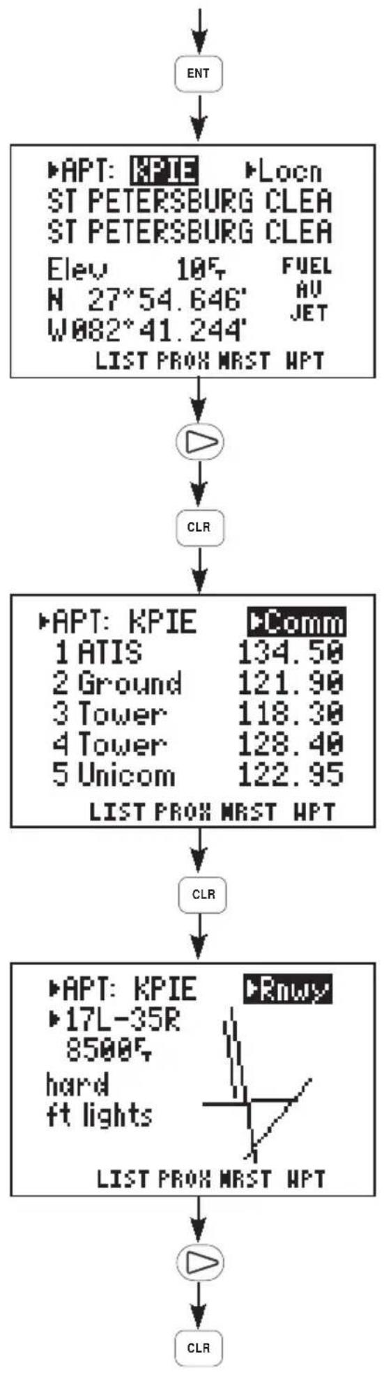 GARMIN GPS 95AVD - To view airport information... - 2