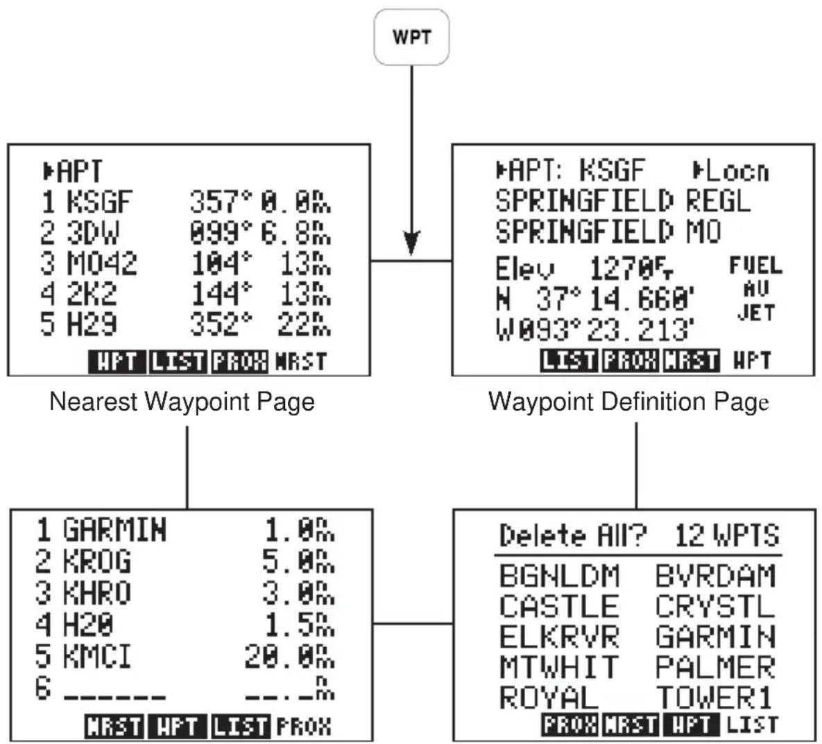 GARMIN GPS 95AVD - WAYPOINTS - 1