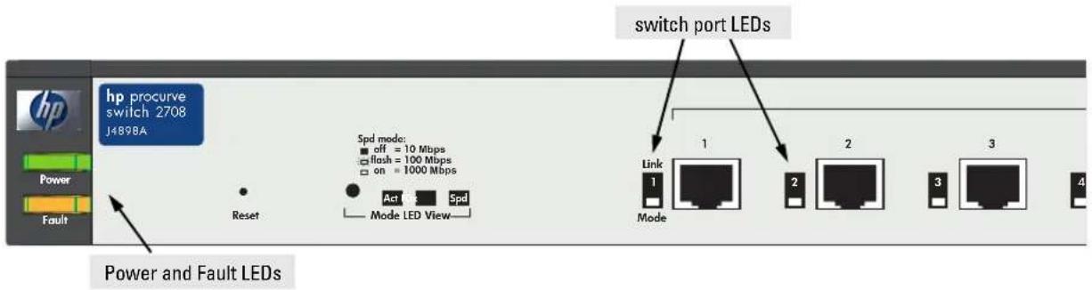 hp procurve switch 2708 J4898A Power Fault Reset Spd mode: ■ off = 10 Mbps ■ flash = 100 Mbps □ on = 1000 Mbps Act Spd Mode LED View Switch port LEDs Link 1 1 2 3 4 Mode