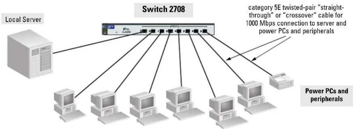 HP ProCurve 2700 - As a Desktop Switch - 1