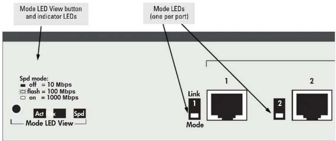HP ProCurve 2700 - Mode LED View Button and Indicator LEDs - 1