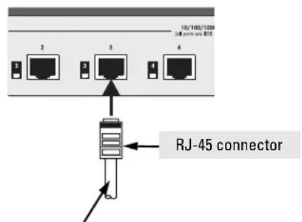 10/100/100M 3 2 3 4 RJ-45 connector
