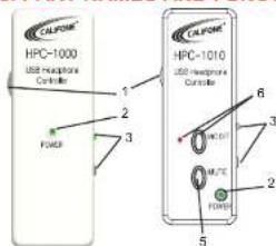 Califone Titanium HPK-1530 - PACKAGE CONTENTS - 1
