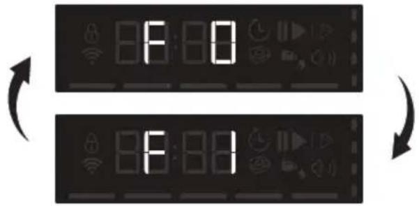 GRUNDIG GNU4E836AX - Undermenyfunksjoner: - 3