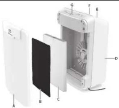 ELECTROLUX PureOxygen Allergen 450 - ELAP40 - 1