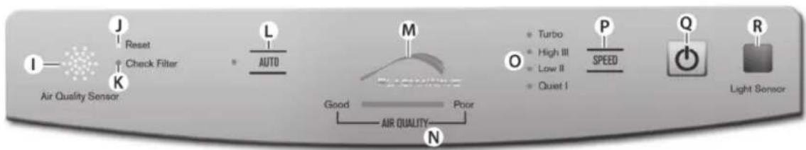 ELECTROLUX PureOxygen Allergen 450 - ELAP15, ELAP30, ELAP40, ELAP45 - 1