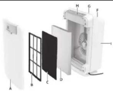 ELECTROLUX PureOxygen Allergen 450 - ELAP15 - 1