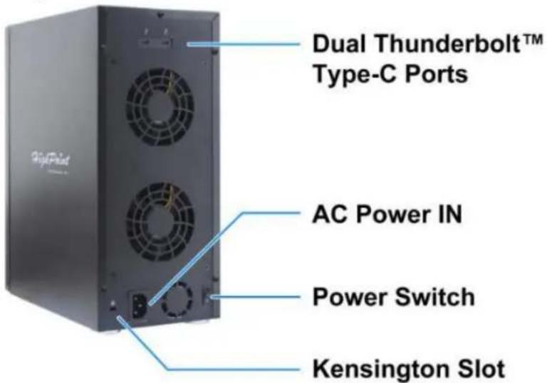 Dual Thunderbolt™ Type-C Ports AC Power IN Power Switch Kensington Slot