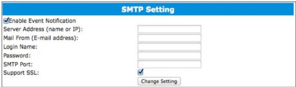 SMTP Setting ✓Enable Event Notification Server Address (name or IP): Mail From (E-mail address): Login Name: Password: SMTP Port: Support SSL: Change Setting