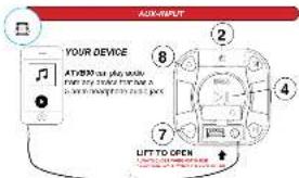 LIFT-INPUT YOUR DEVICE AT/2000 bus play mode from any device to have a in the connection of the bus port ⑧ ② ④ ⑦ LIFT TO OPEN