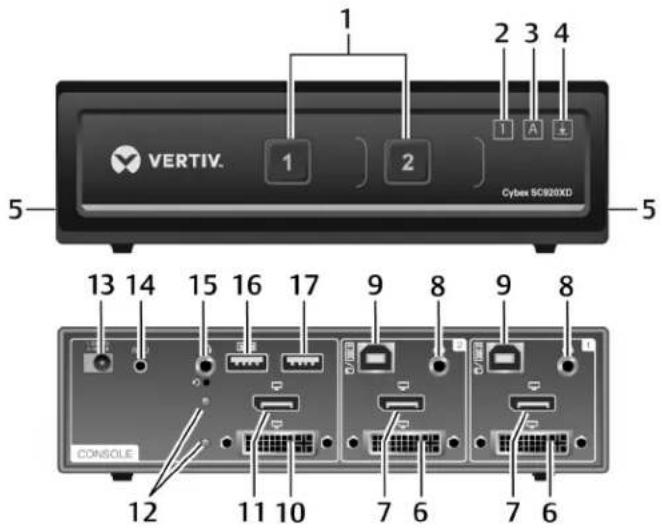 Avocent Cybex SC 840DP - Switch Overview - 5