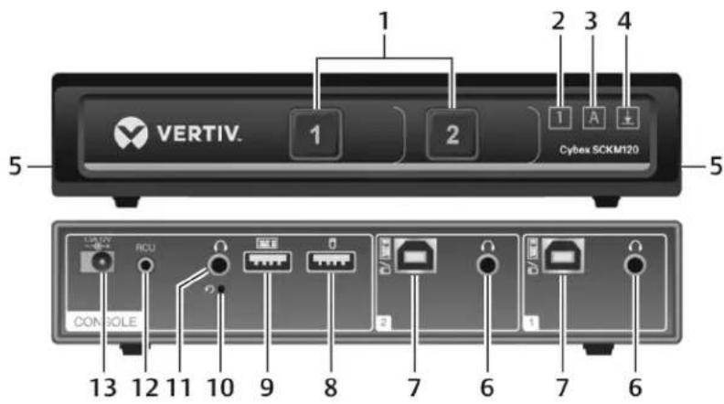 Avocent Cybex SC 840DP - Switch Overview - 3